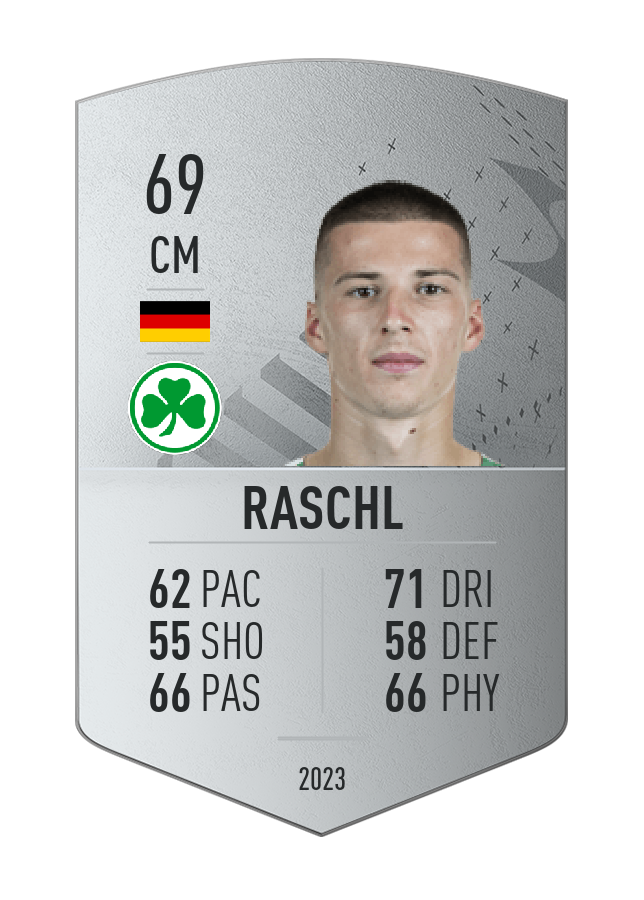 Player card image