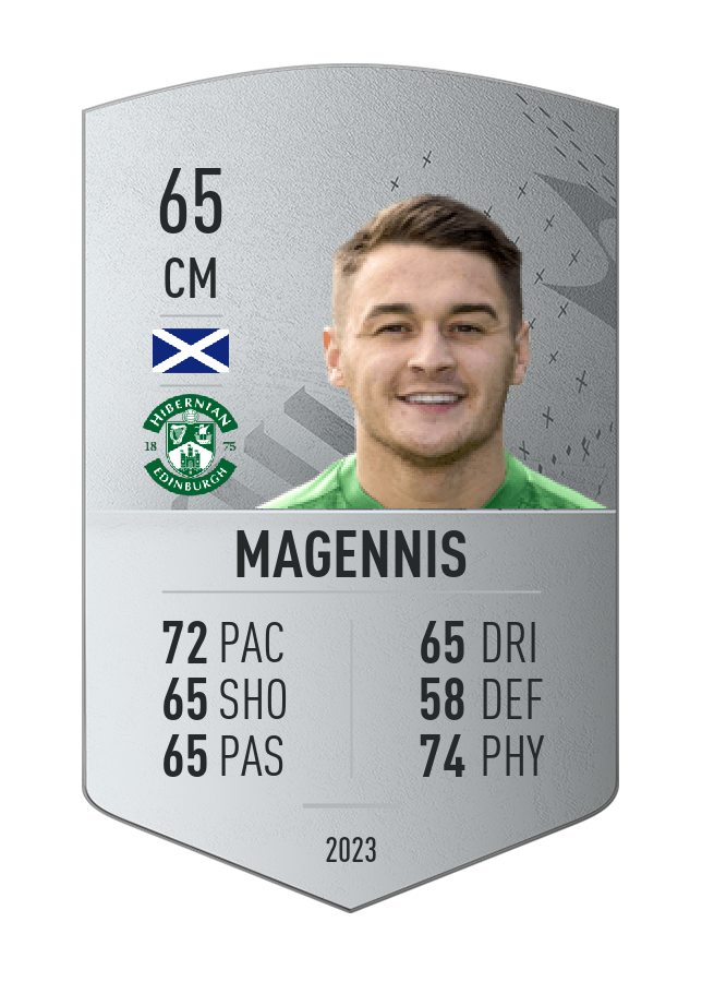 Player card image