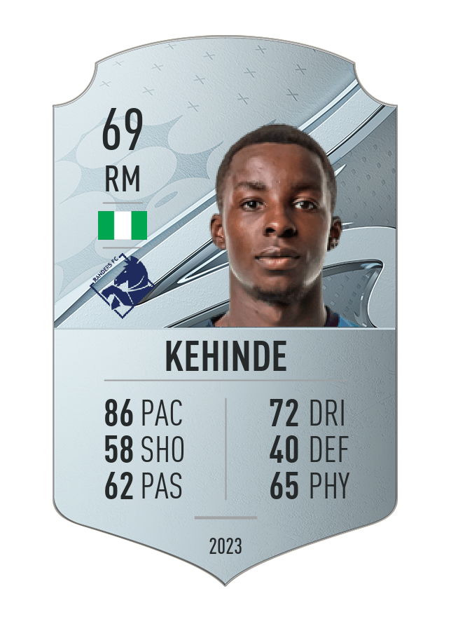 Player card image