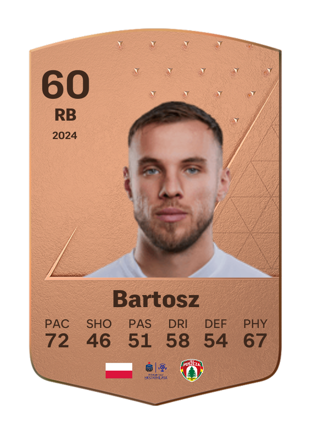 Player card image