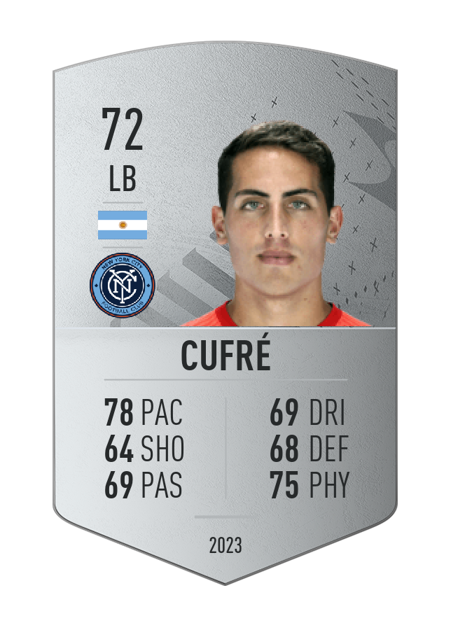 Player card image