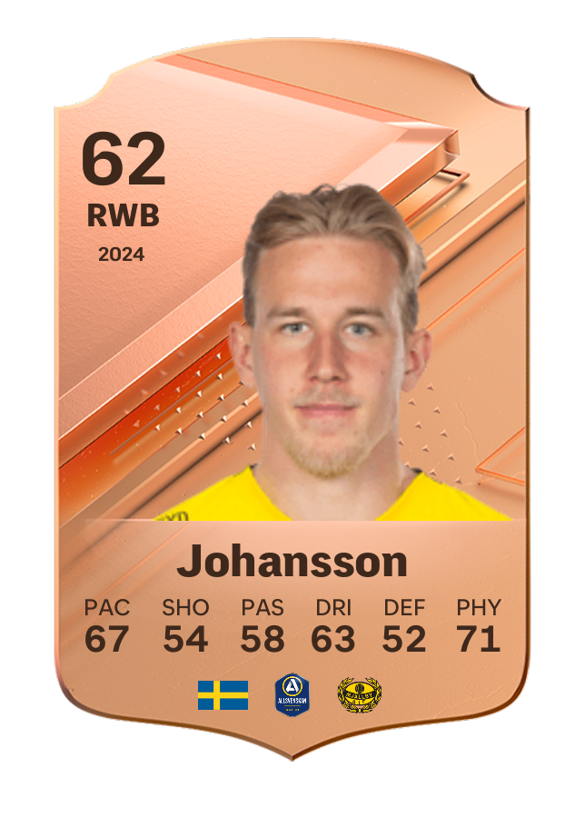 Player card image
