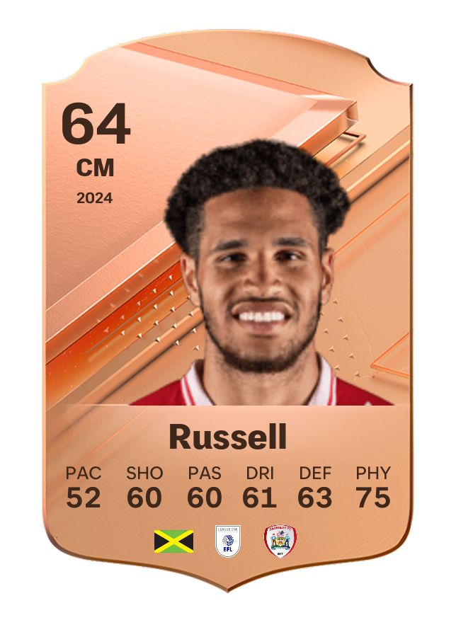 Player card image