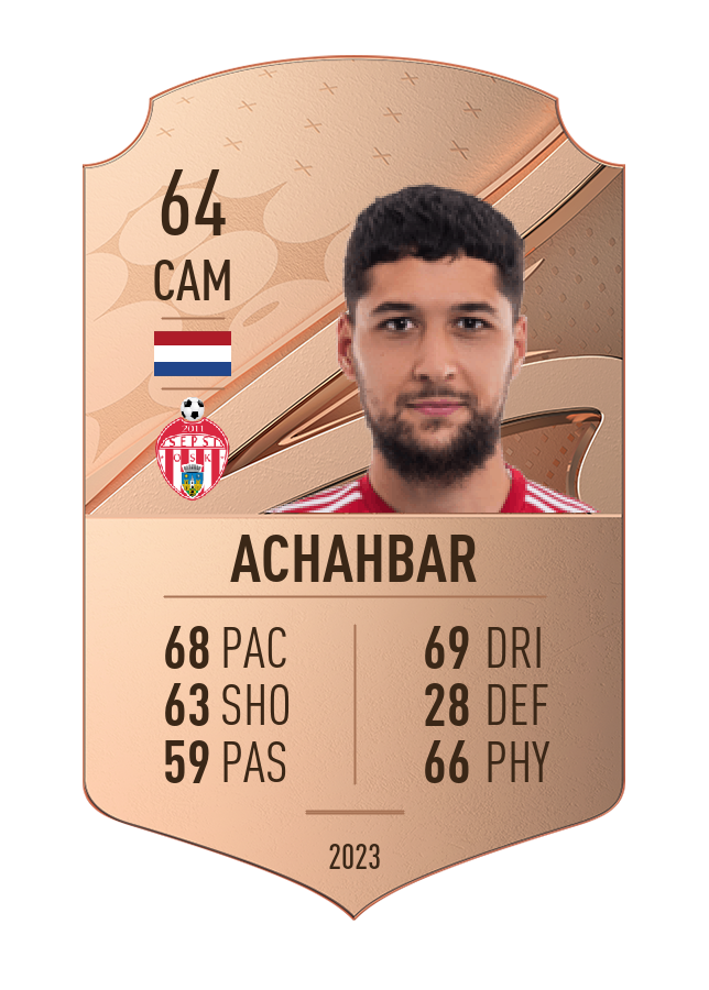 Player card image