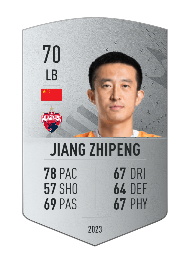 Player card image