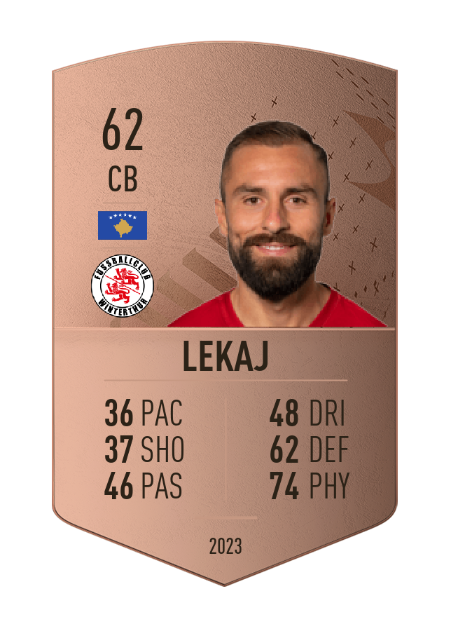 Player card image