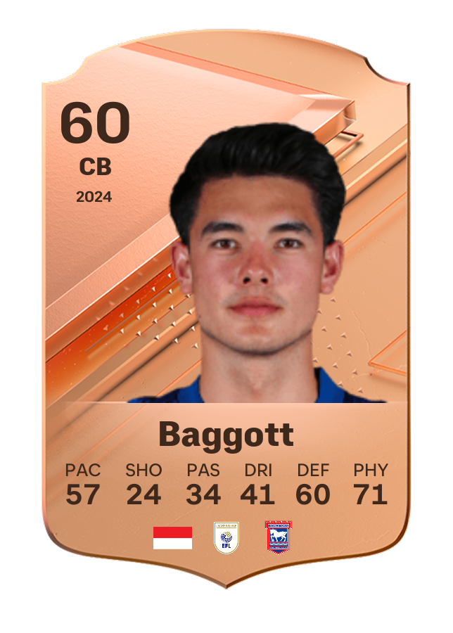 Player card image