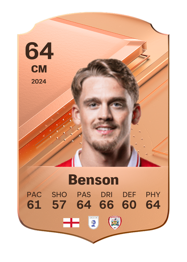 Player card image