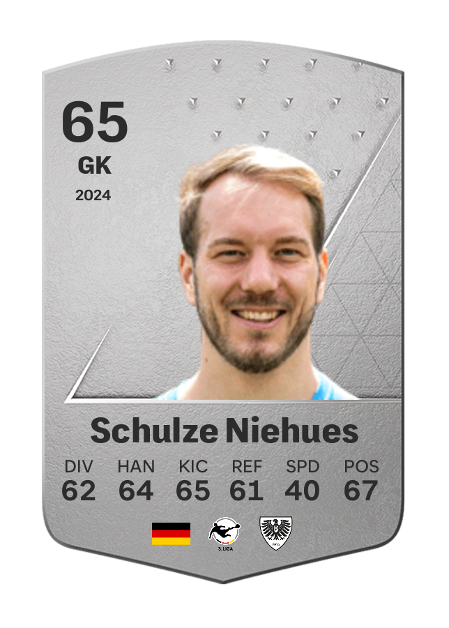 Player card image