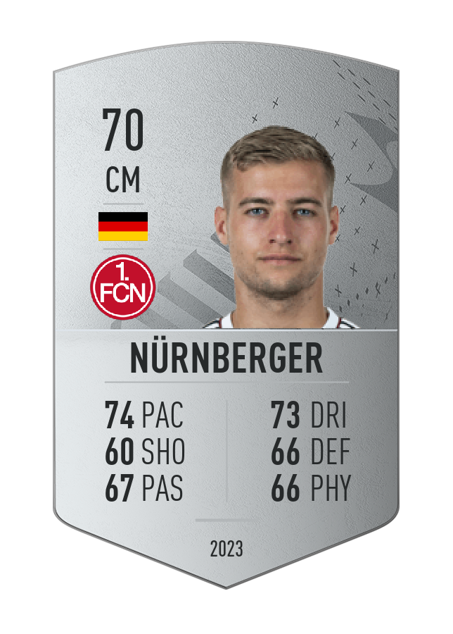 Player card image