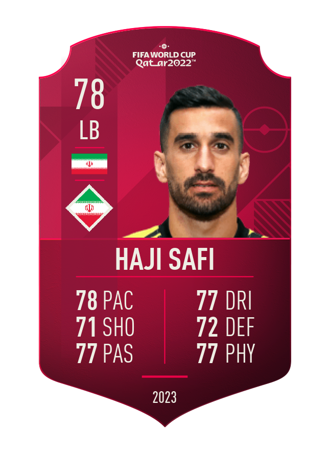 Player card image