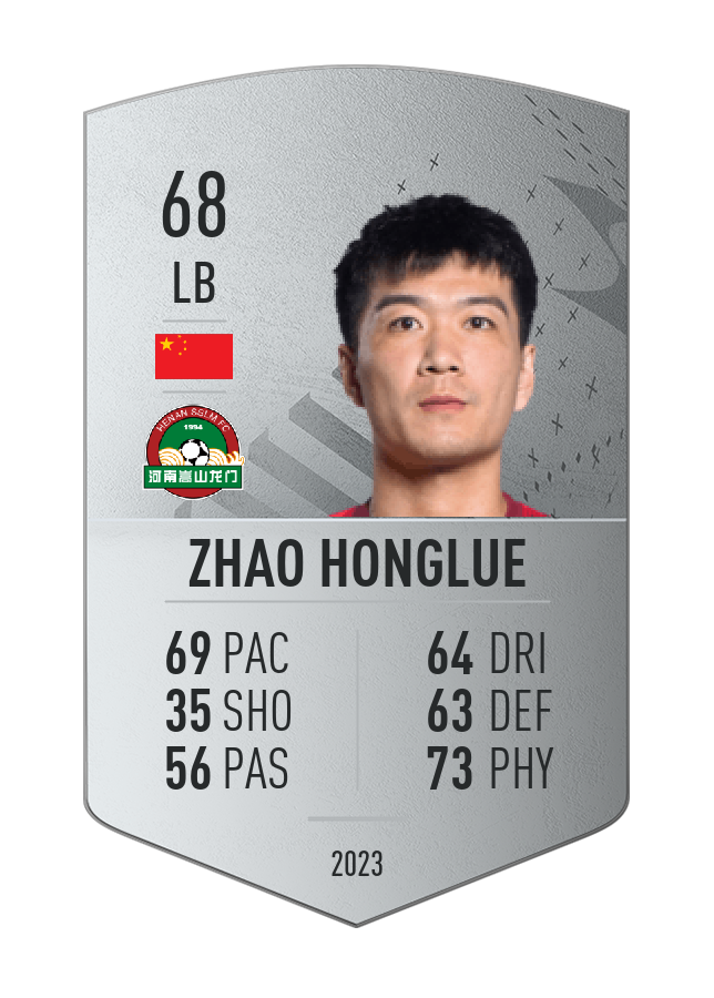 Player card image