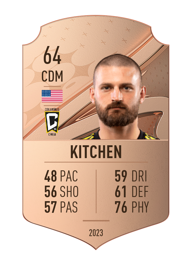 Player card image