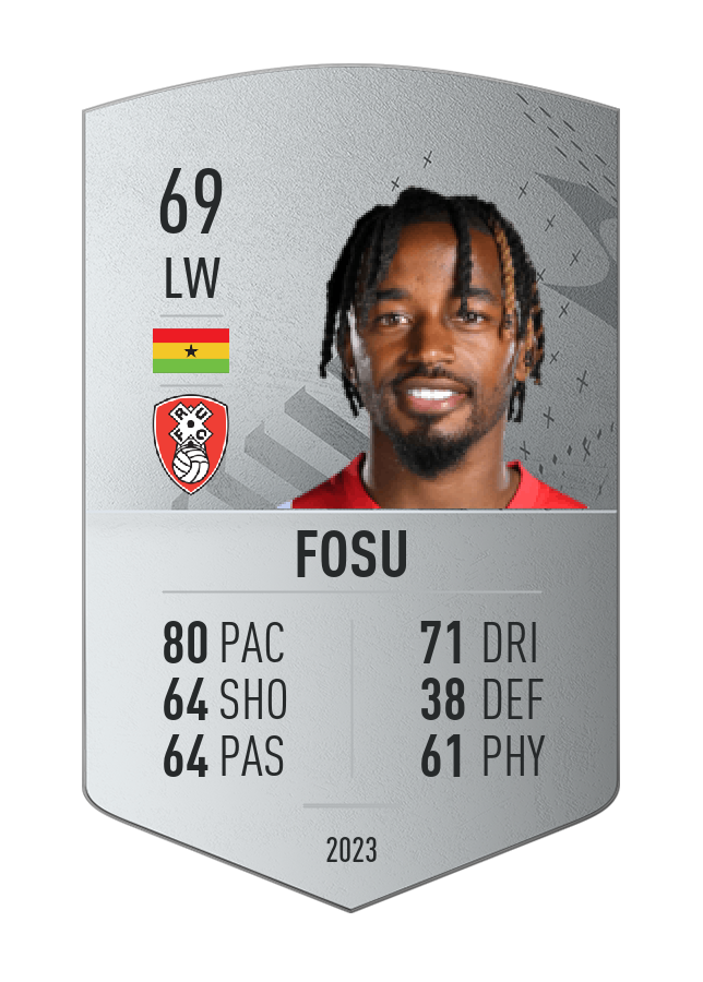 Player card image