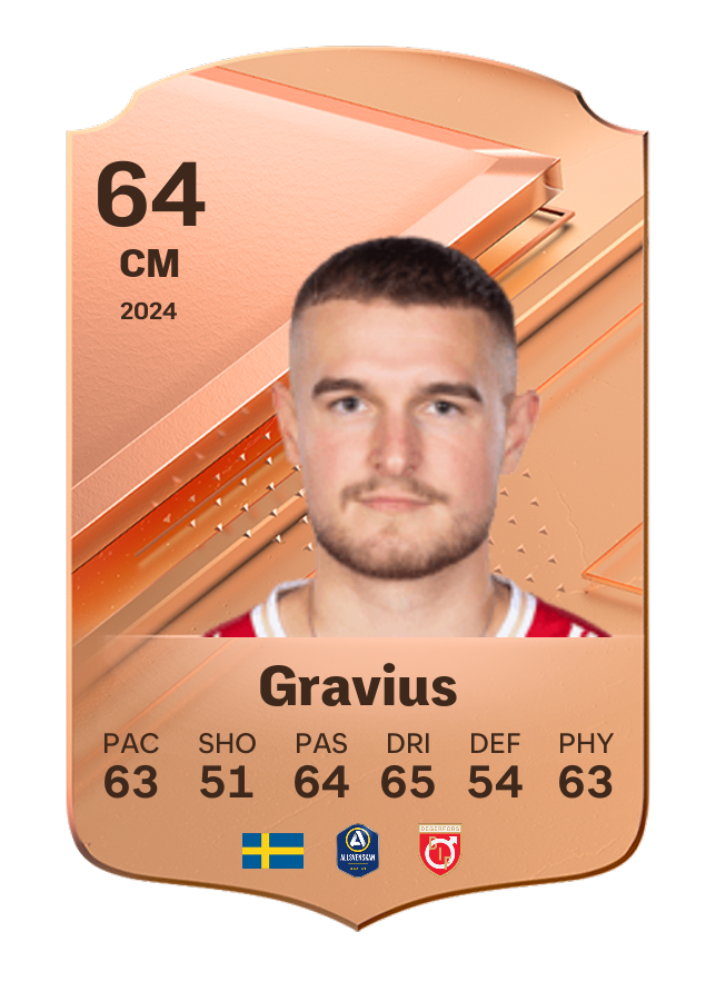 Player card image