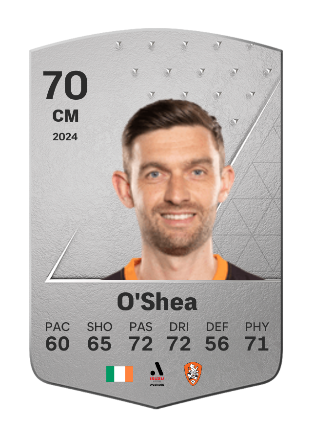 Player card image