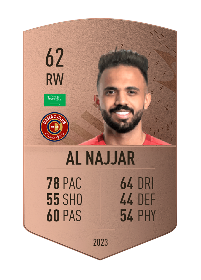 Player card image