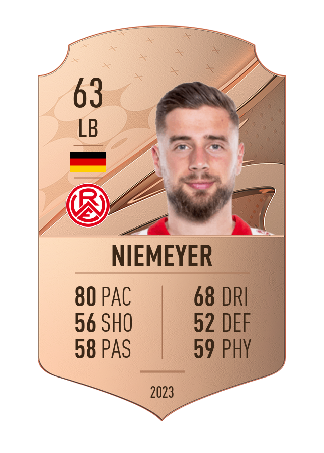 Player card image