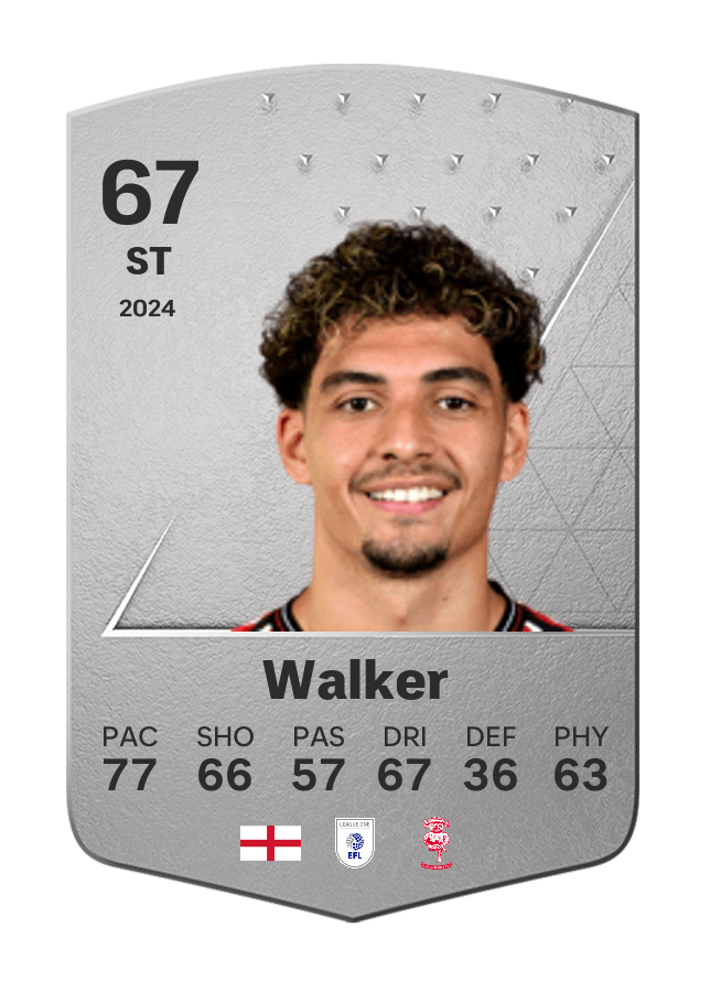 Player card image