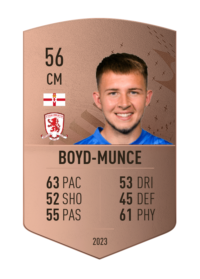 Player card image