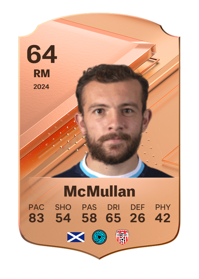 Player card image
