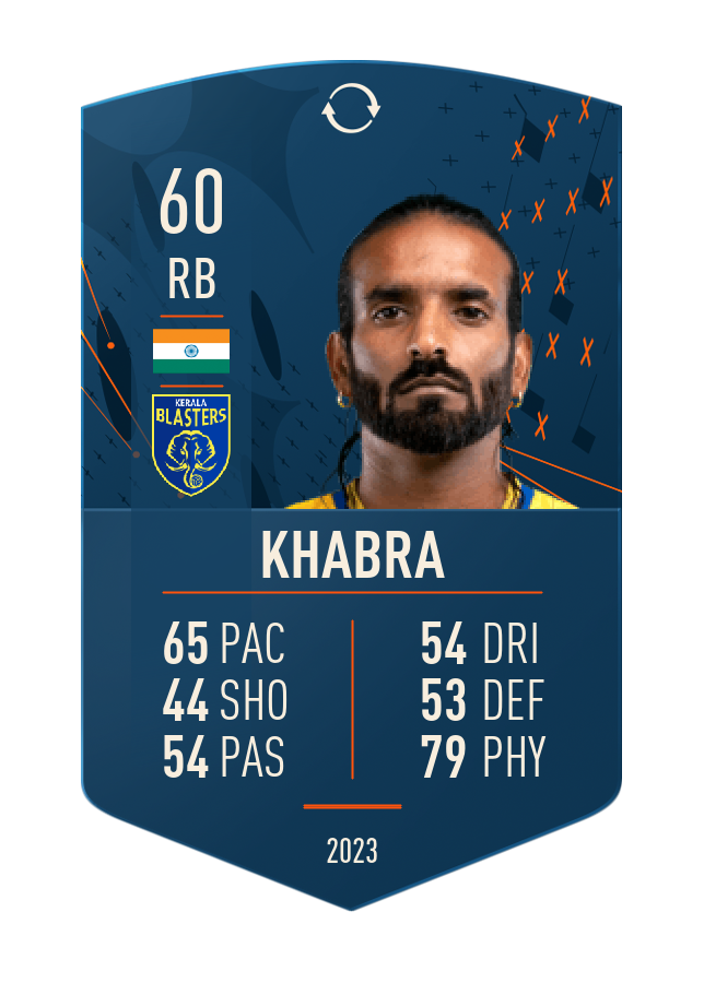Player card image