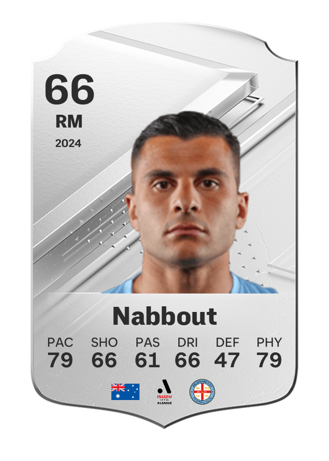 Player card image