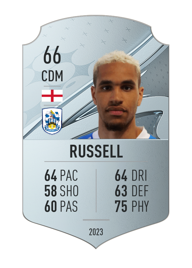 Player card image
