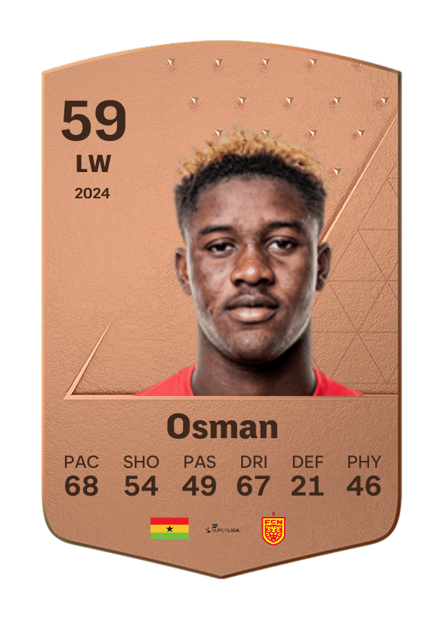 Player card image