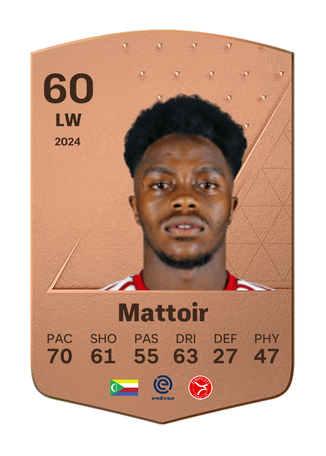 Player card image