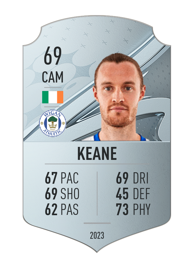 Player card image