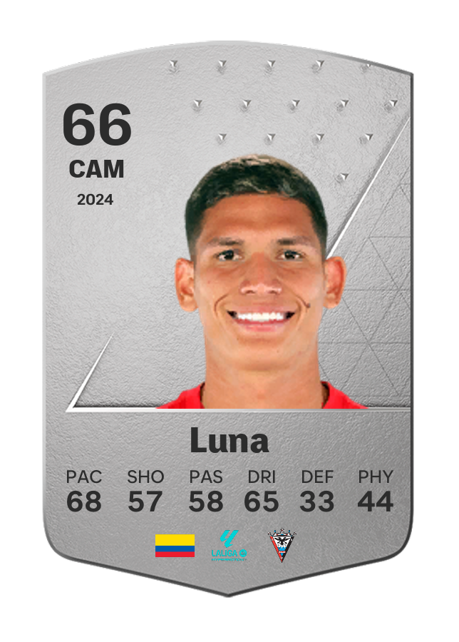 Player card image