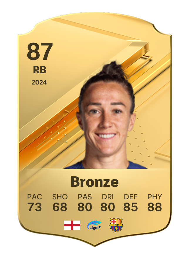 Player card image