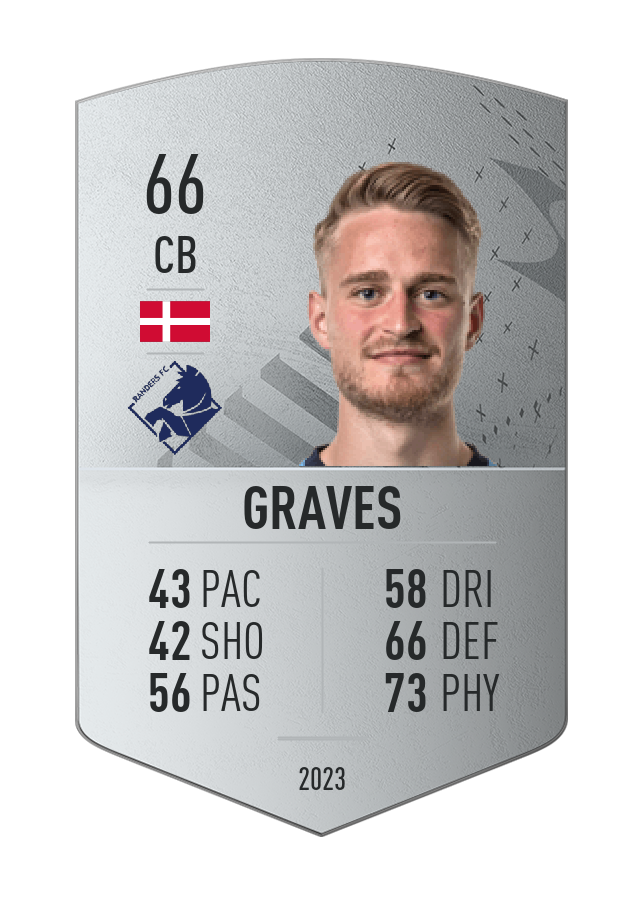 Player card image