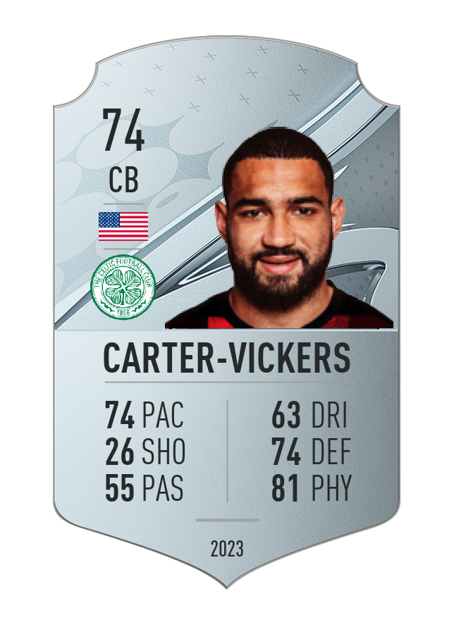 Player card image