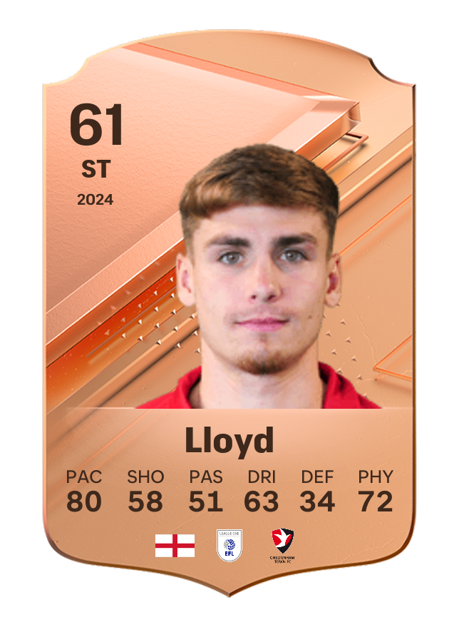 Player card image