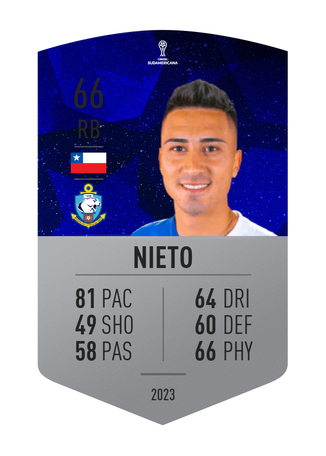 Player card image