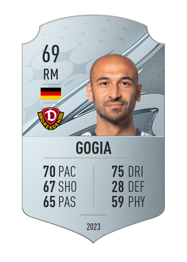 Player card image