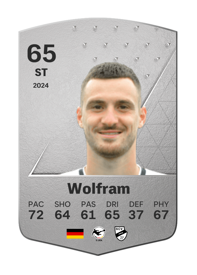 Player card image