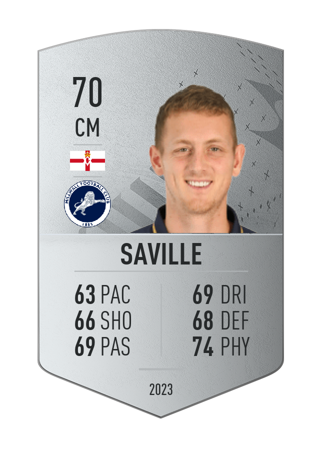Player card image