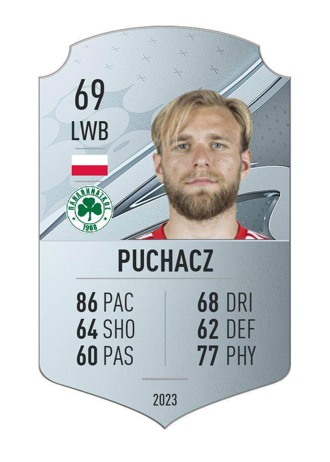 Player card image