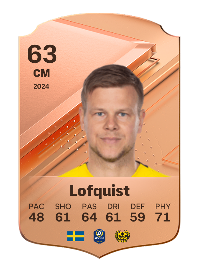 Player card image