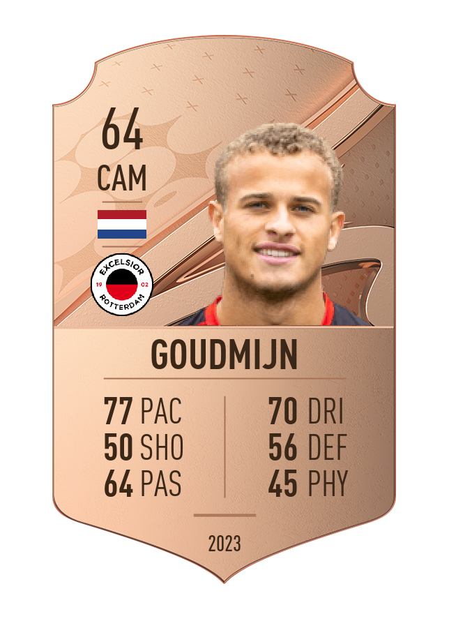 Player card image