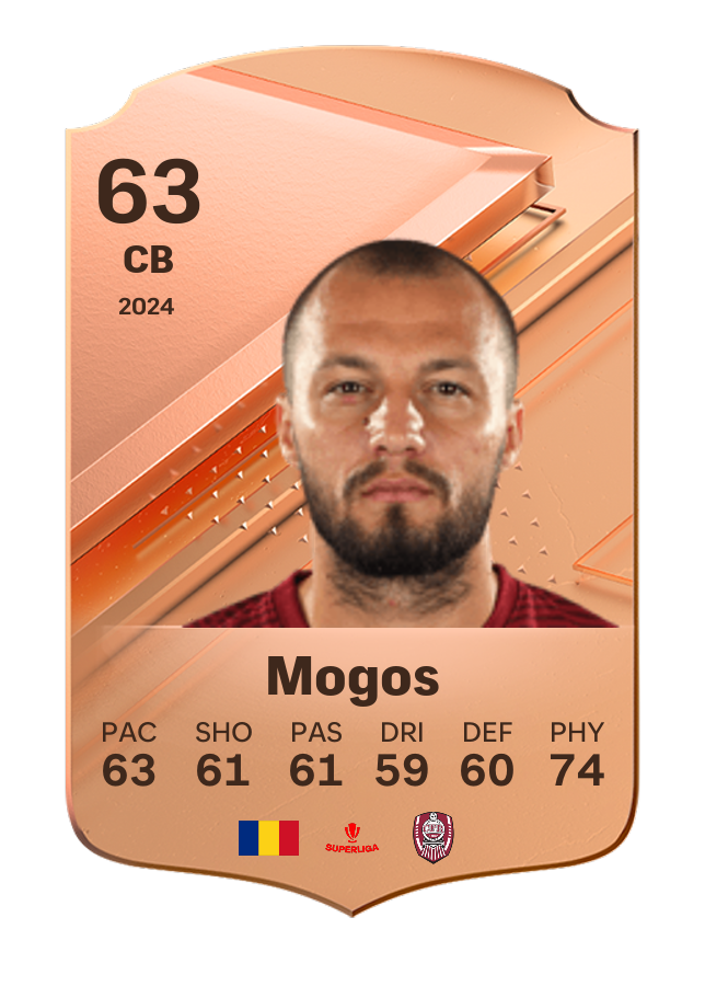 Player card image