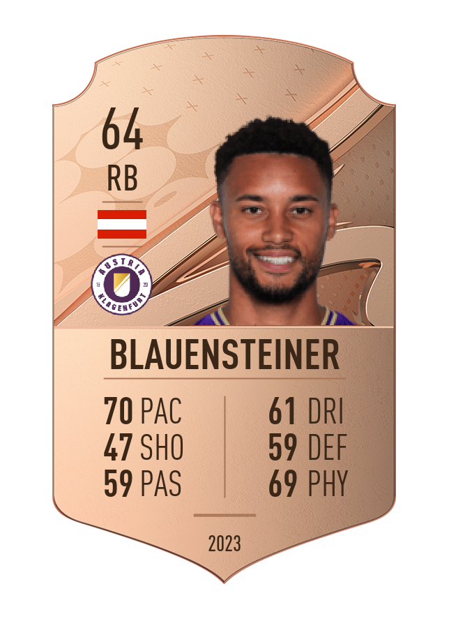 Player card image