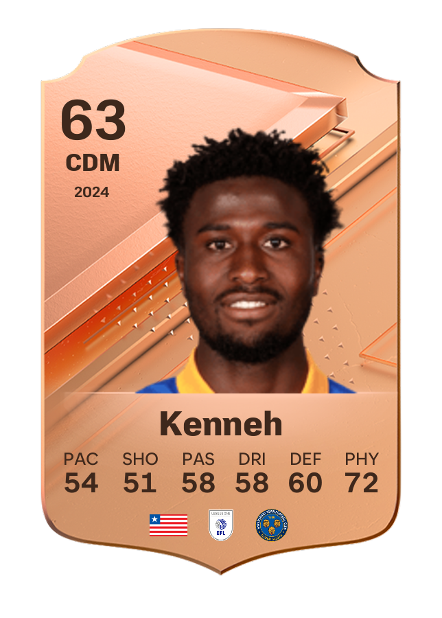Player card image