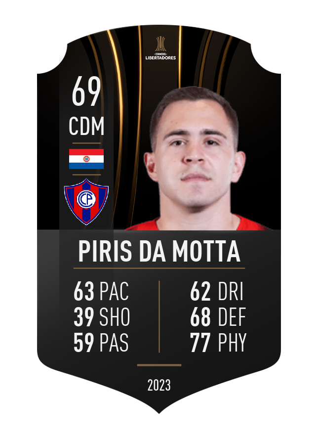 Player card image