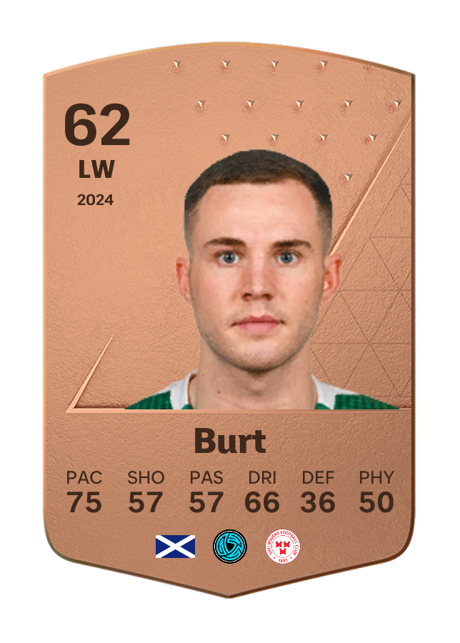 Player card image