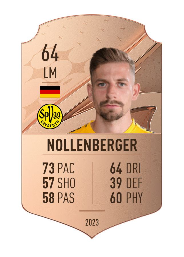 Player card image