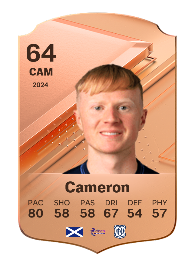 Player card image